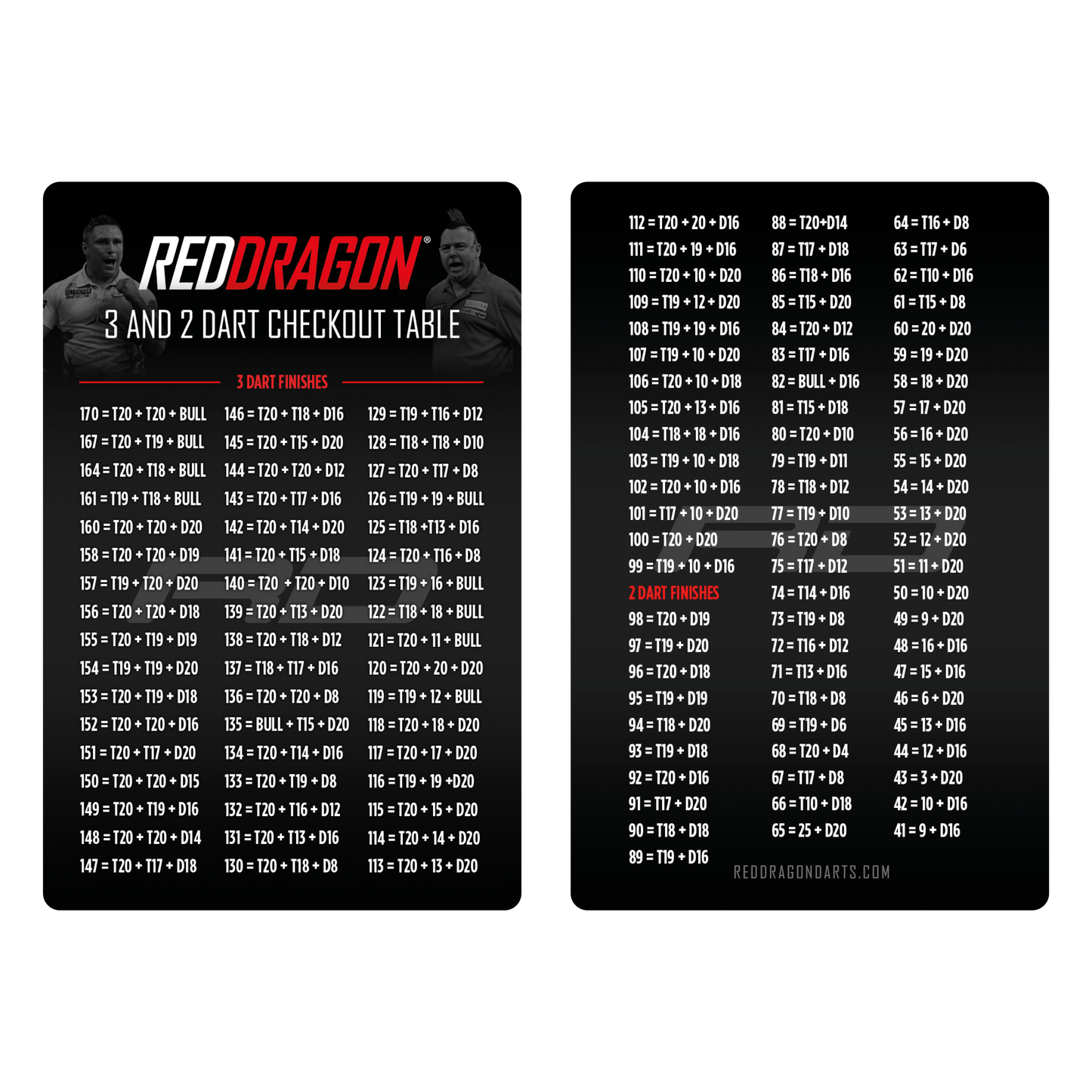 RedDragon Peter Wright-accessoirepakket