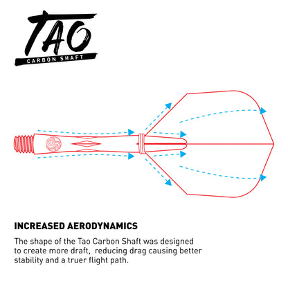 Shot Tao Carbon Shafts